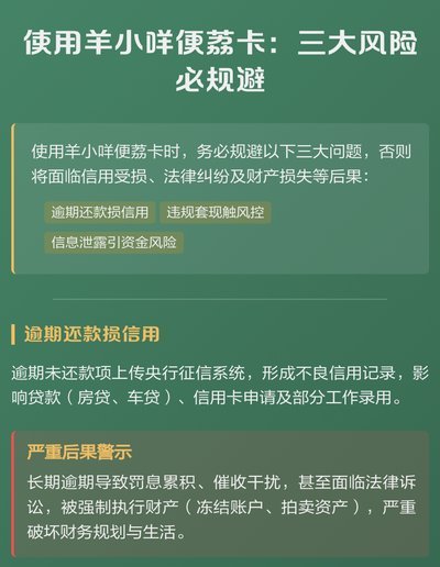 羊小咩便荔卡取现流程