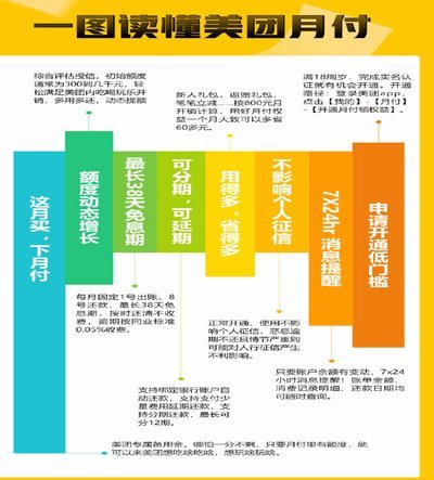 美团月付套路：破解信用额度转移