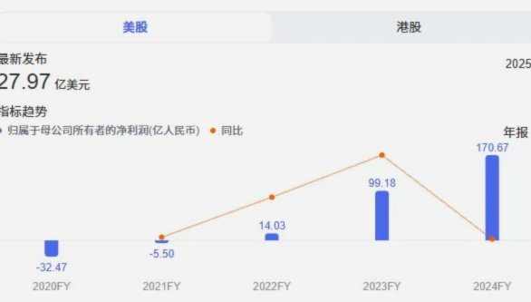 携程信用额度：智能计算背后的秘密