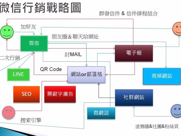 微信分付：警惕套现陷阱