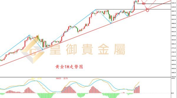 现货黄金最新走势与投资建议