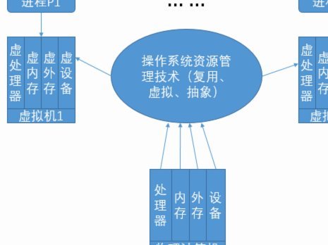 操作简单