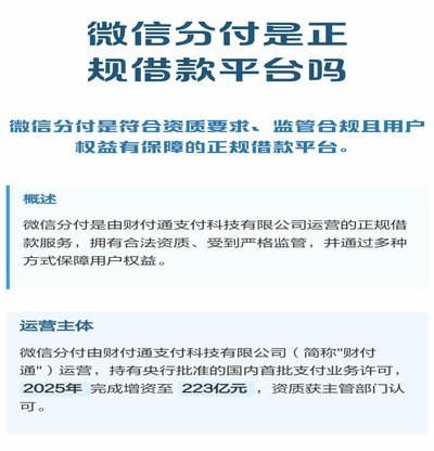 微信分付套出来有利息吗是真的吗