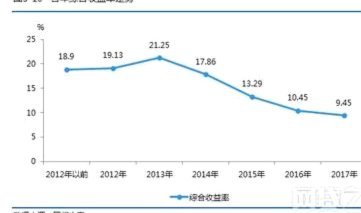 网贷平台总交易额几何？