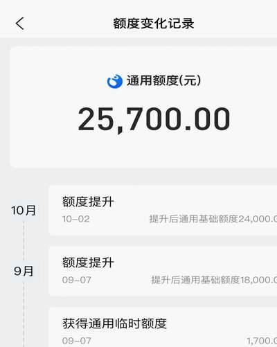 花套现毁额度：银行如何看待你的消费？
