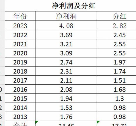鹿优选智能折现模式