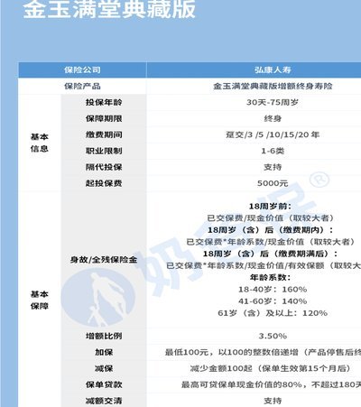 金玉满堂购物额度变现