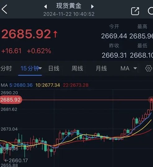 黄金现货行情波动解析