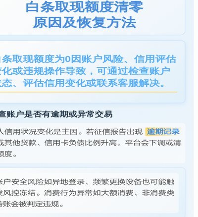 白条取现后额度恢复时间解析